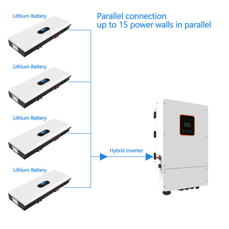 batterie solaire du mur BMS 135ah 7KWH de puissance de lithium de 51.2V LiFePO4 pour la Chambre